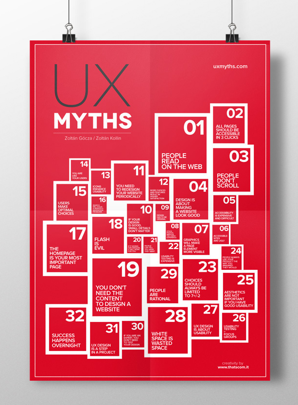 UX Myths