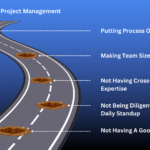 Pitfalls In Agile Project Management