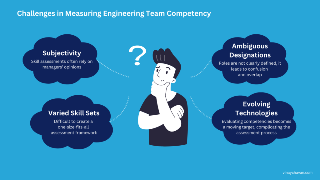 Challenges in Measuring Engineering Team Competency