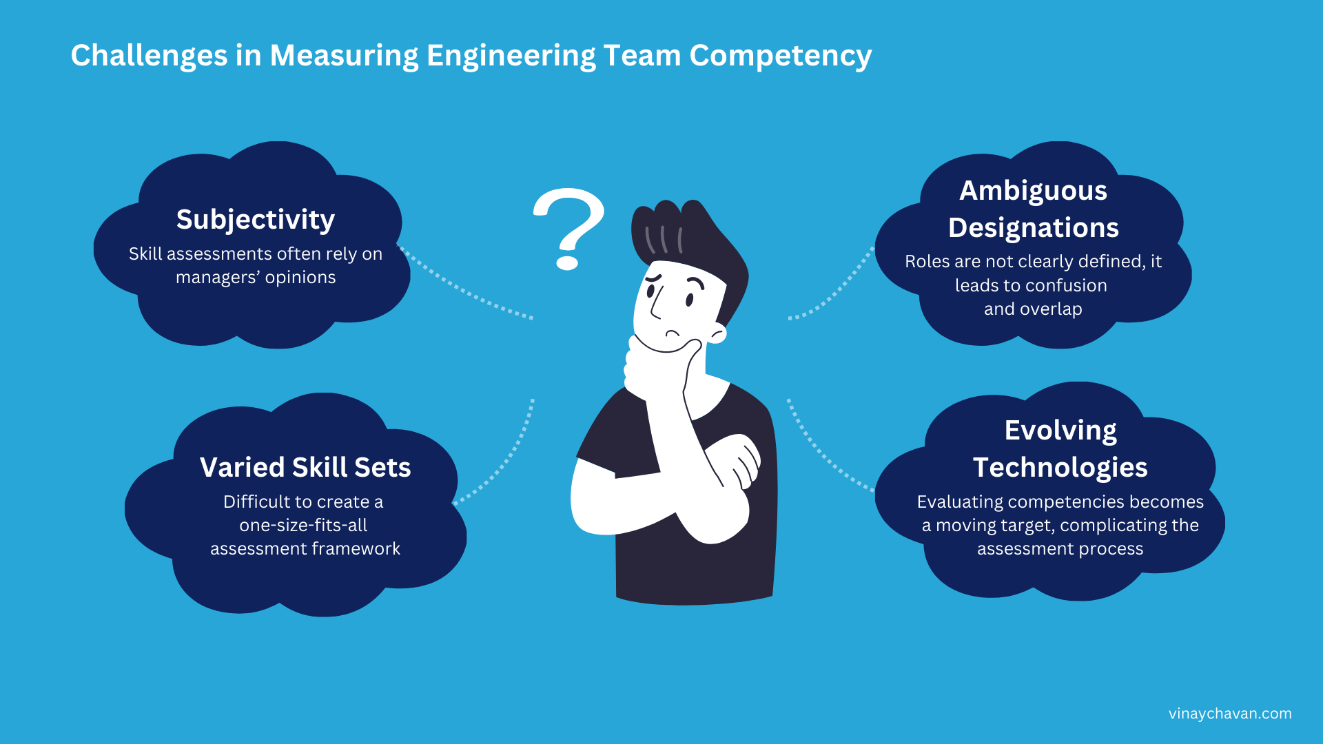 Enhancing Engineering Teams with a Competency Matrix